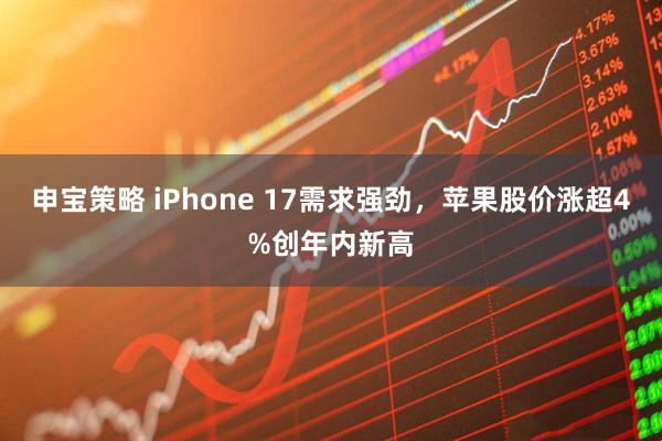 申宝策略 iPhone 17需求强劲，苹果股价涨超4%创年内新高