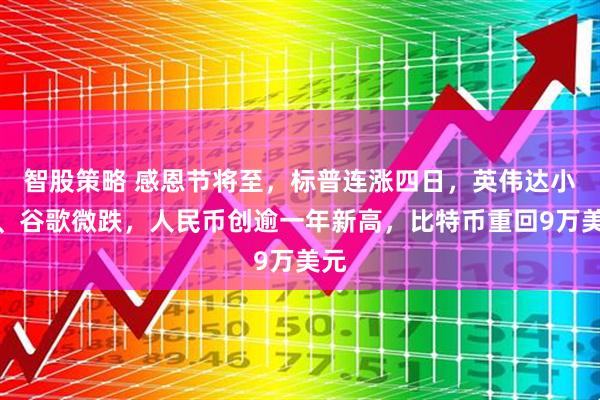智股策略 感恩节将至，标普连涨四日，英伟达小涨、谷歌微跌，人民币创逾一年新高，比特币重回9万美元